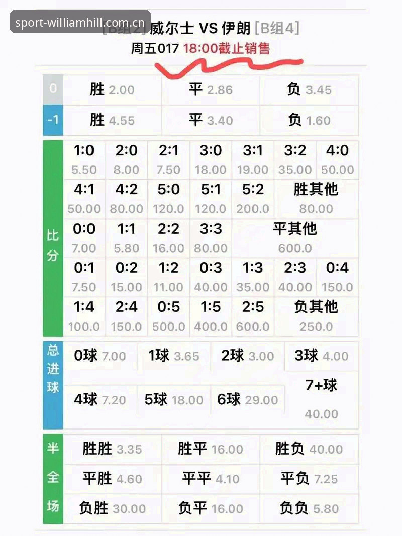 威廉希尔体育注册到底值不值？如何快速获取专业赔率分析？